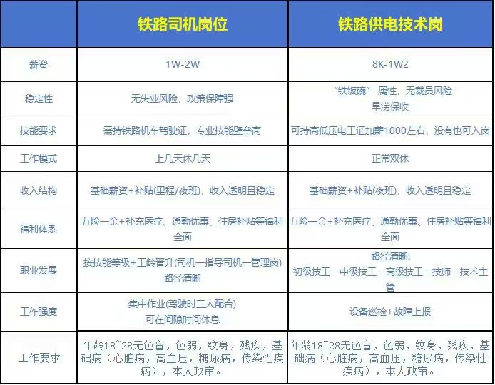 火车站头司机岗位培训内招