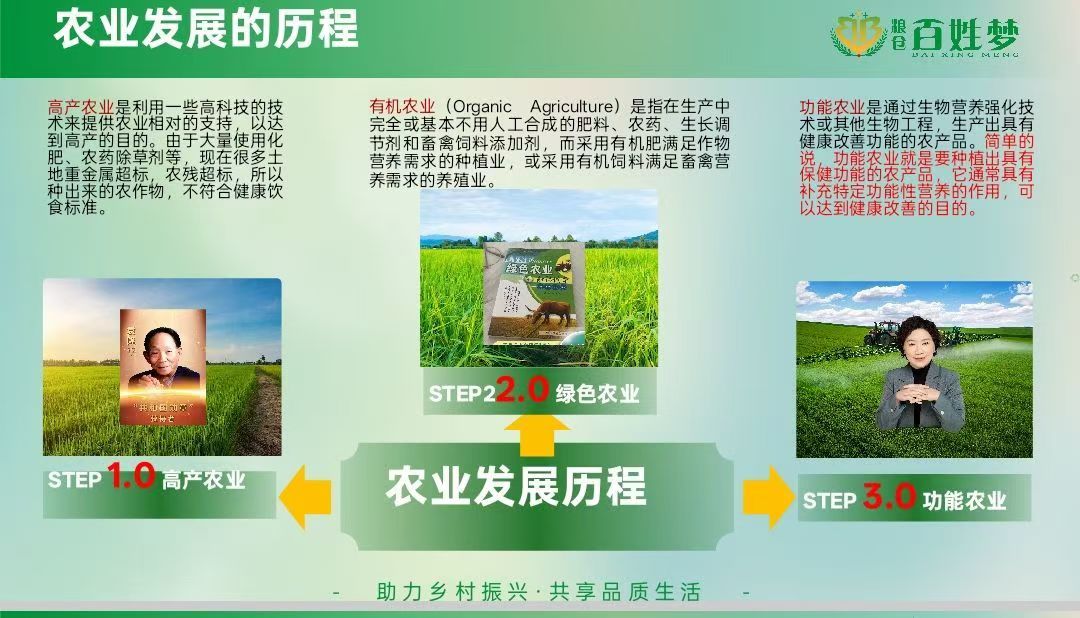 农业发展的历程：
从高产农业→有机农业→功能农业
从吃到饱，再到吃的安全健康
守护餐桌安全从我们做起