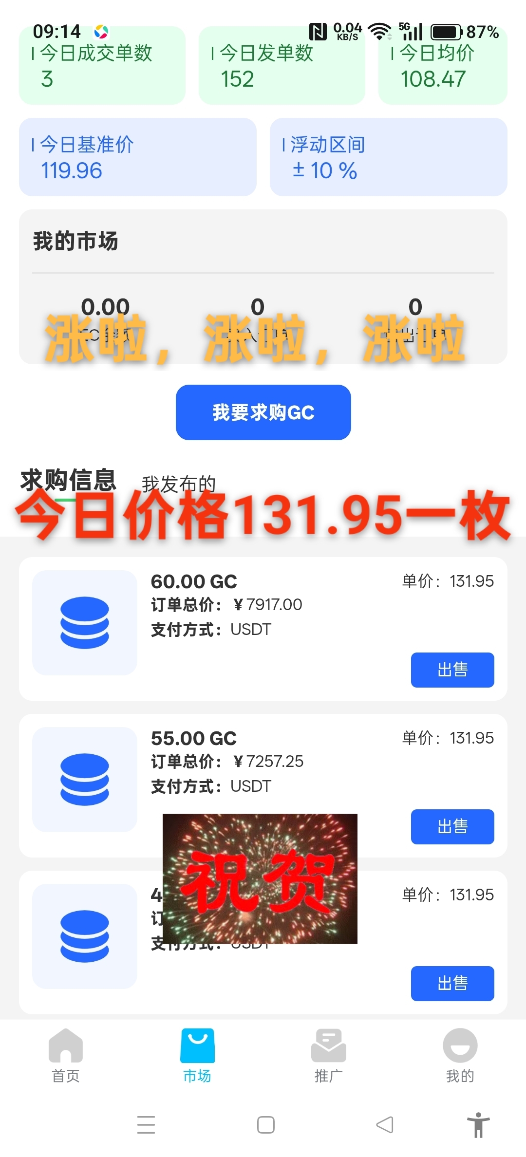 GC生态环保币今日价格18.85美金＄折合人民币131.95元，区块链技术就是给力！