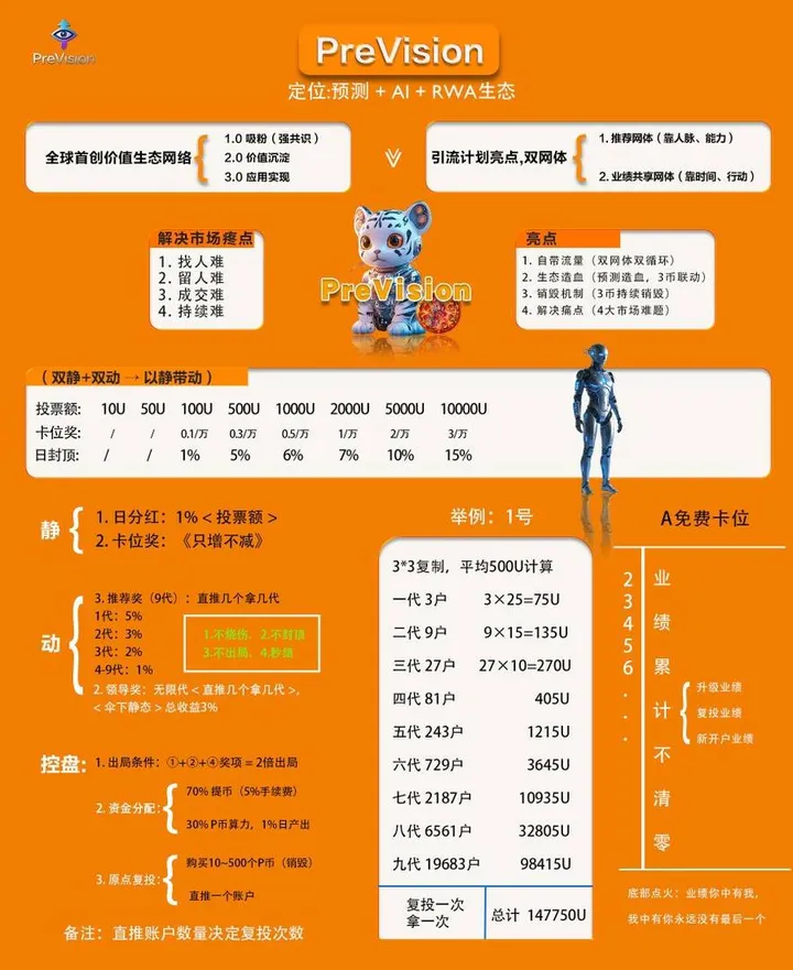 预见对接团队