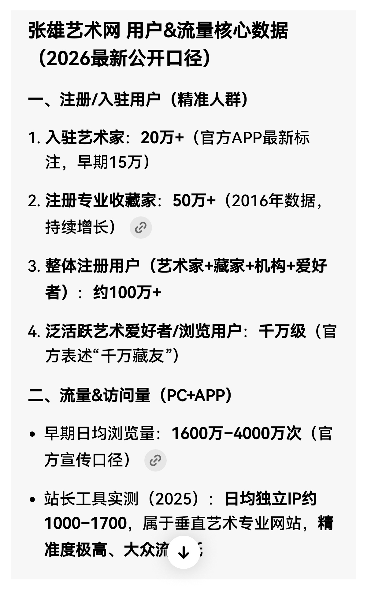 来自官方数据。艺术网