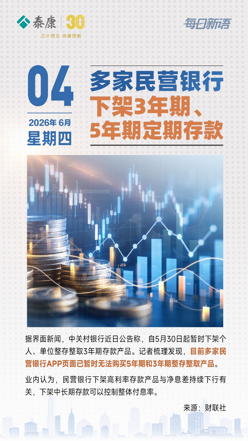 各位家人周四好👋
一条理财新消息：现在不少民营银行已经下架3年、5年期长期定期存款。
银行控付息、利