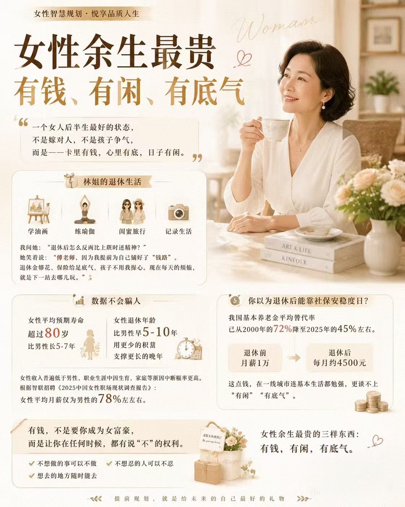 一个女人后半生最好的状态，不是嫁对人，不是孩子争气，
而是一卡里有钱，心里有底，日子有闲[啤酒][啤