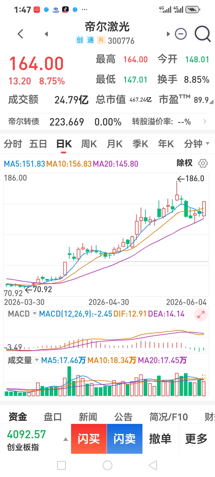 想不想股市复利的股友？
抓紧通过张董联系我了。