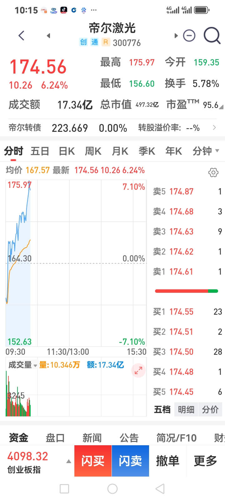 继续突破🙏