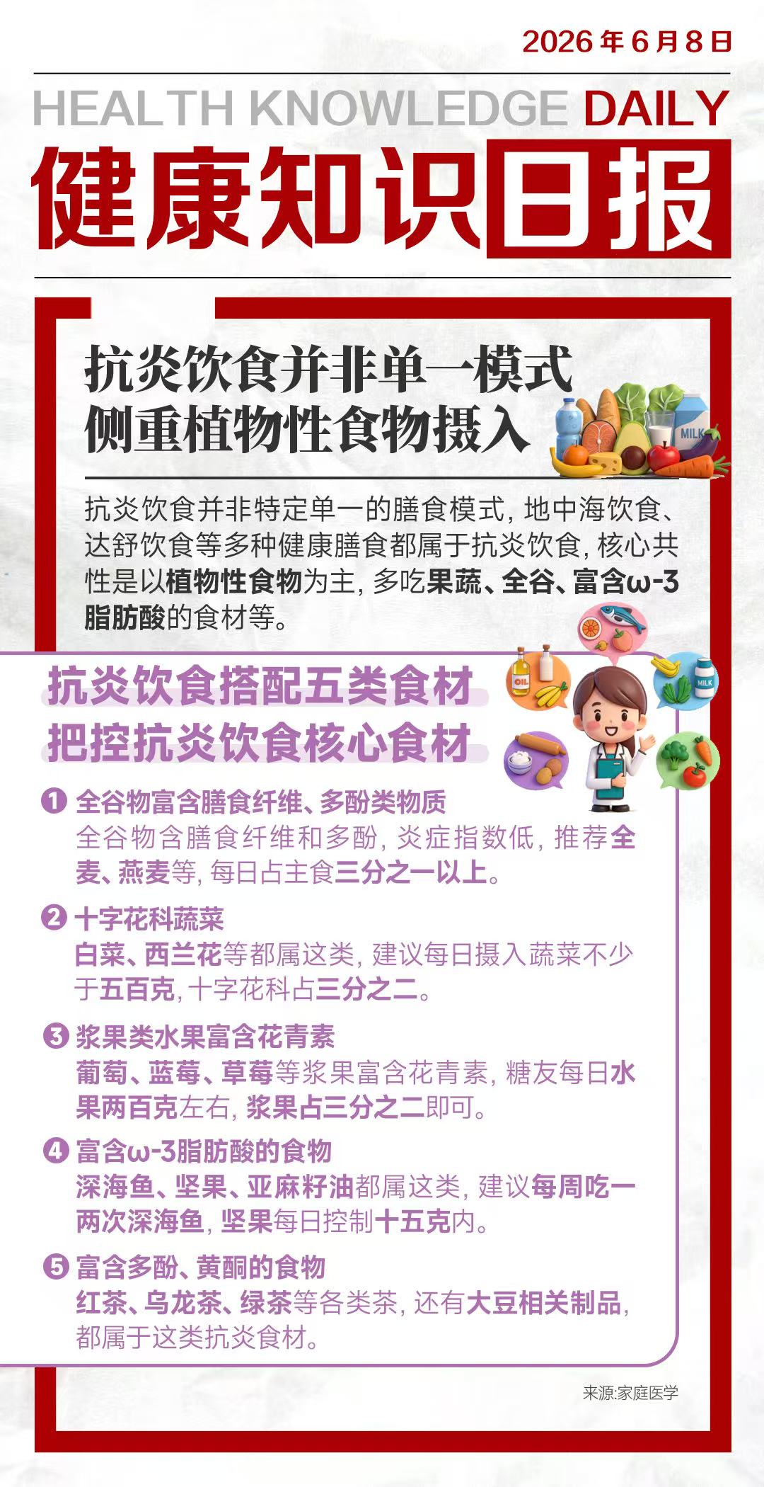 抗炎饮食不限模式
侧重植物性食材摄入
选对五类核心食材
轻松帮你抗炎护健康～