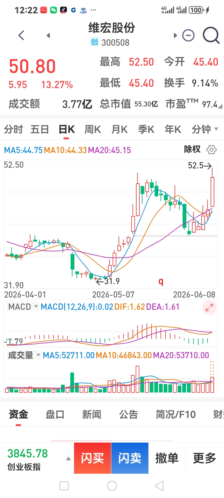 你喜欢中线？喜欢短线？技术经验我来陪你！