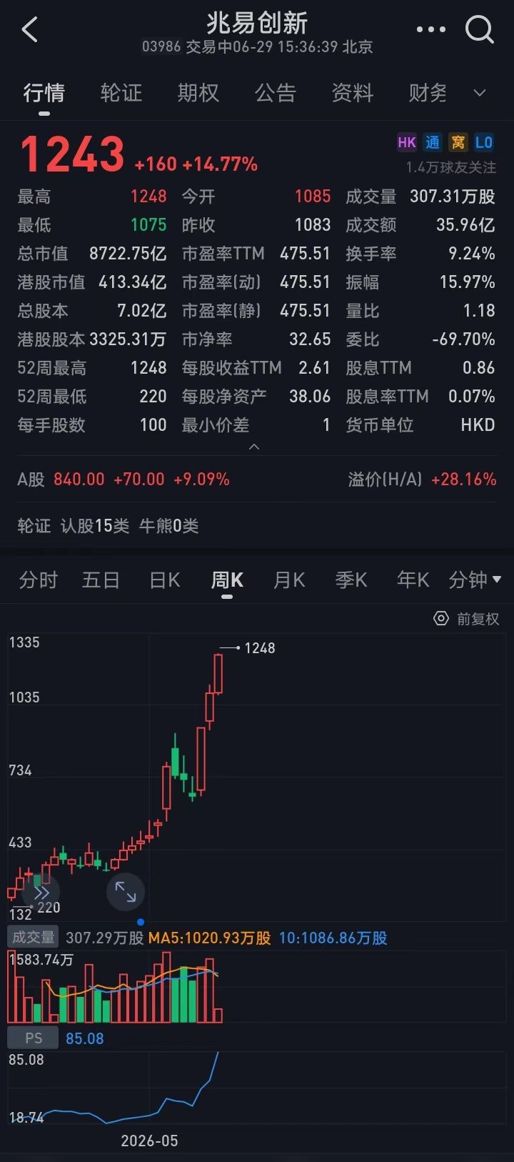 股市就是最好的照妖镜，这也是咱们坚持加码优质市场的核心价值……顺发、顺发！