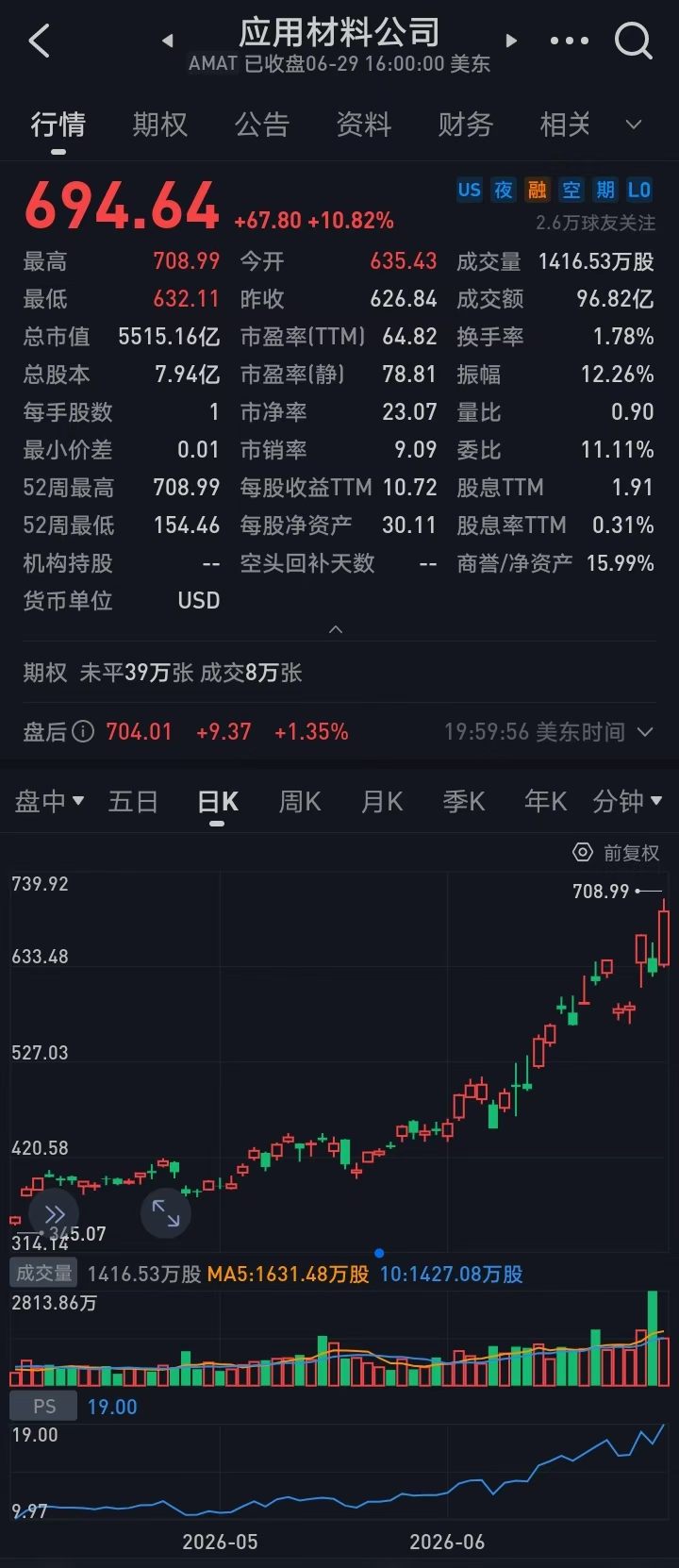 务实前行，永不停歇，資本投資及轉換身份多多加強合作！齐心协力共创未来！
