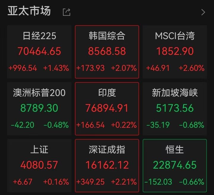 投資亞洲，重倉科技公司个股就對了，常年接單！
