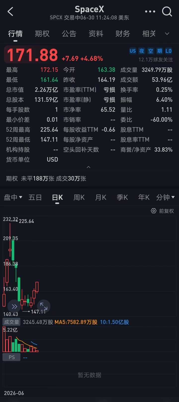 美國馬總的企業引來強硬的競爭對手，加速行業革新，誓言正面挑戰馬斯克……[强][强]