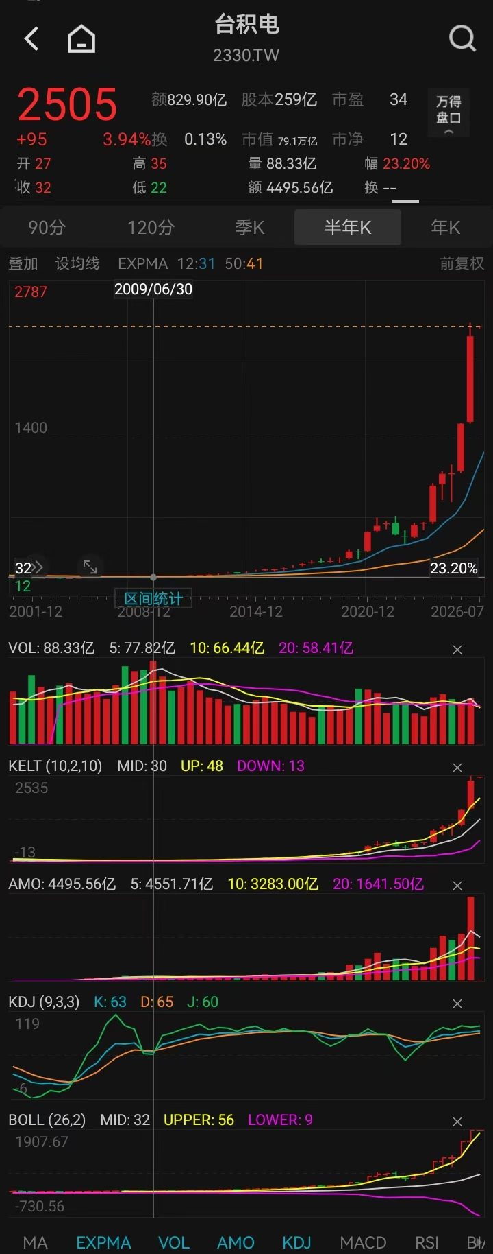 投资金融拥抱财富合作共赢！机会在眼前，微信13666006619