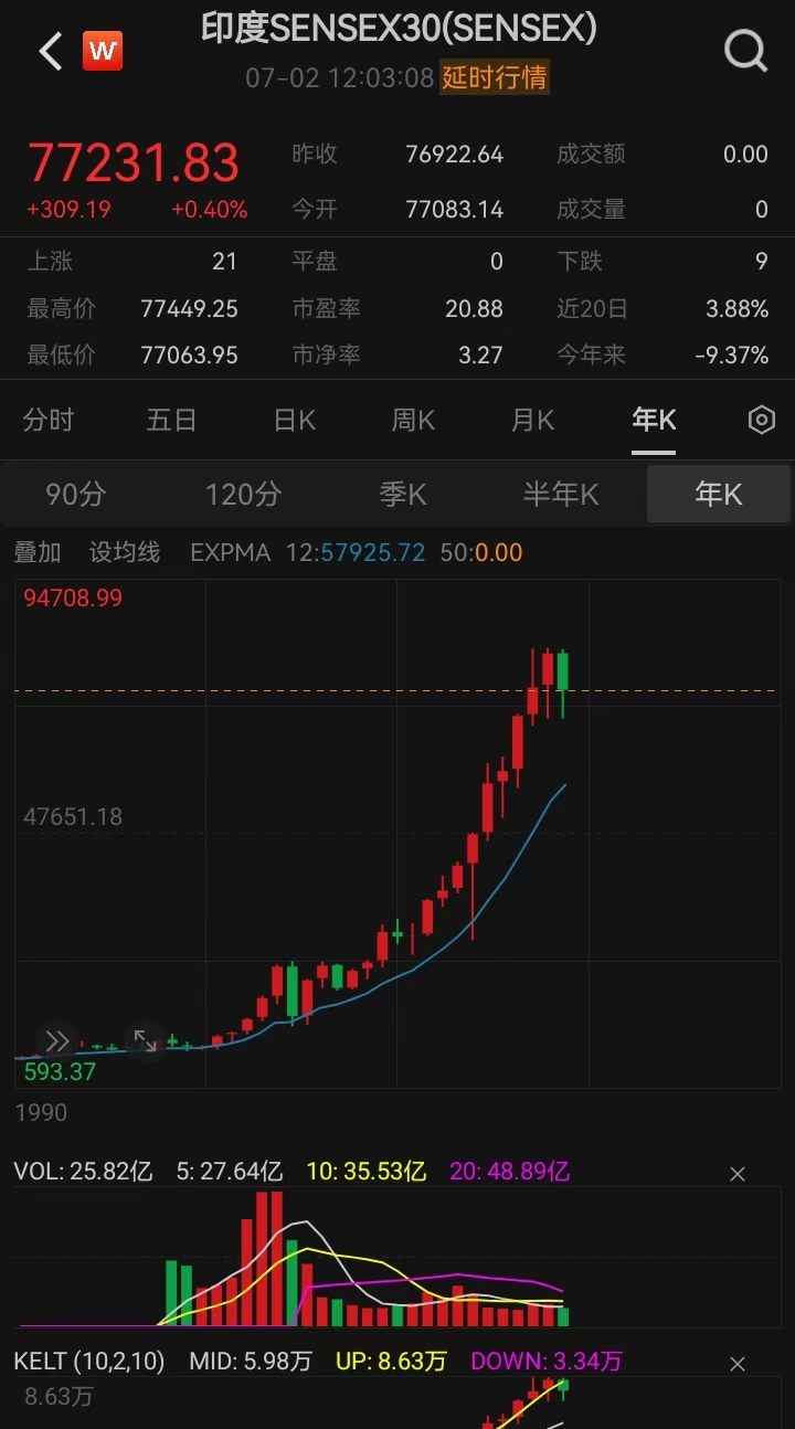 同样是人口大国，差距如此之大，[呲牙][呲牙]