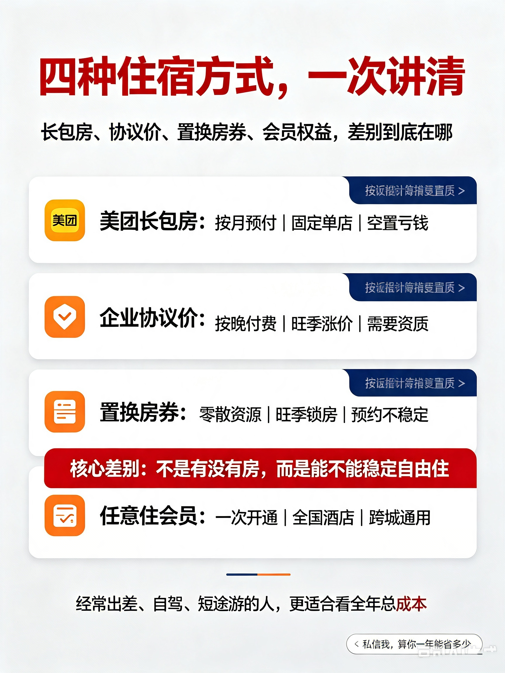3秒判断你适合长包房还是任意住👇
❌ 长包房适合：
· 一年300天都在同一座城市
· 工作生活极度
