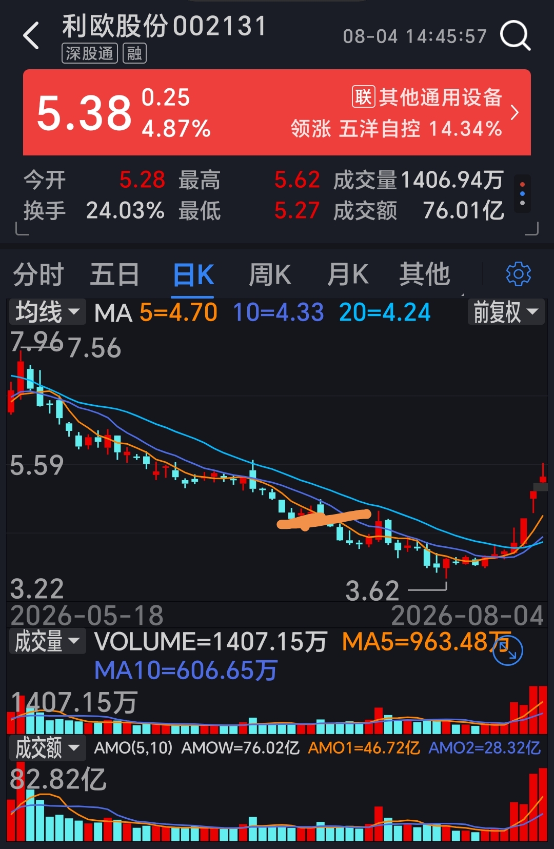 《香港画刊》丨特别专栏罗唐生《爻变荒原》股票K线