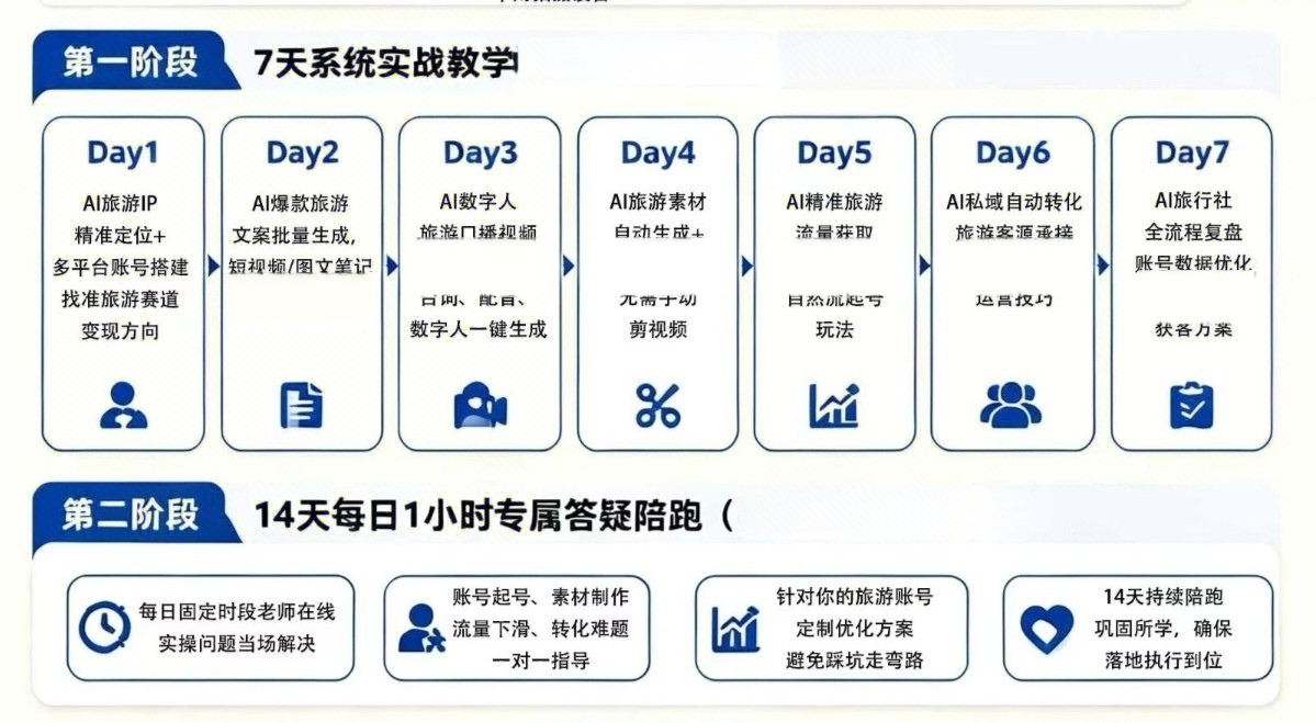 每一步都在打磨闭环，忙且充实把方法变成结果，把认知变成收益✨
​