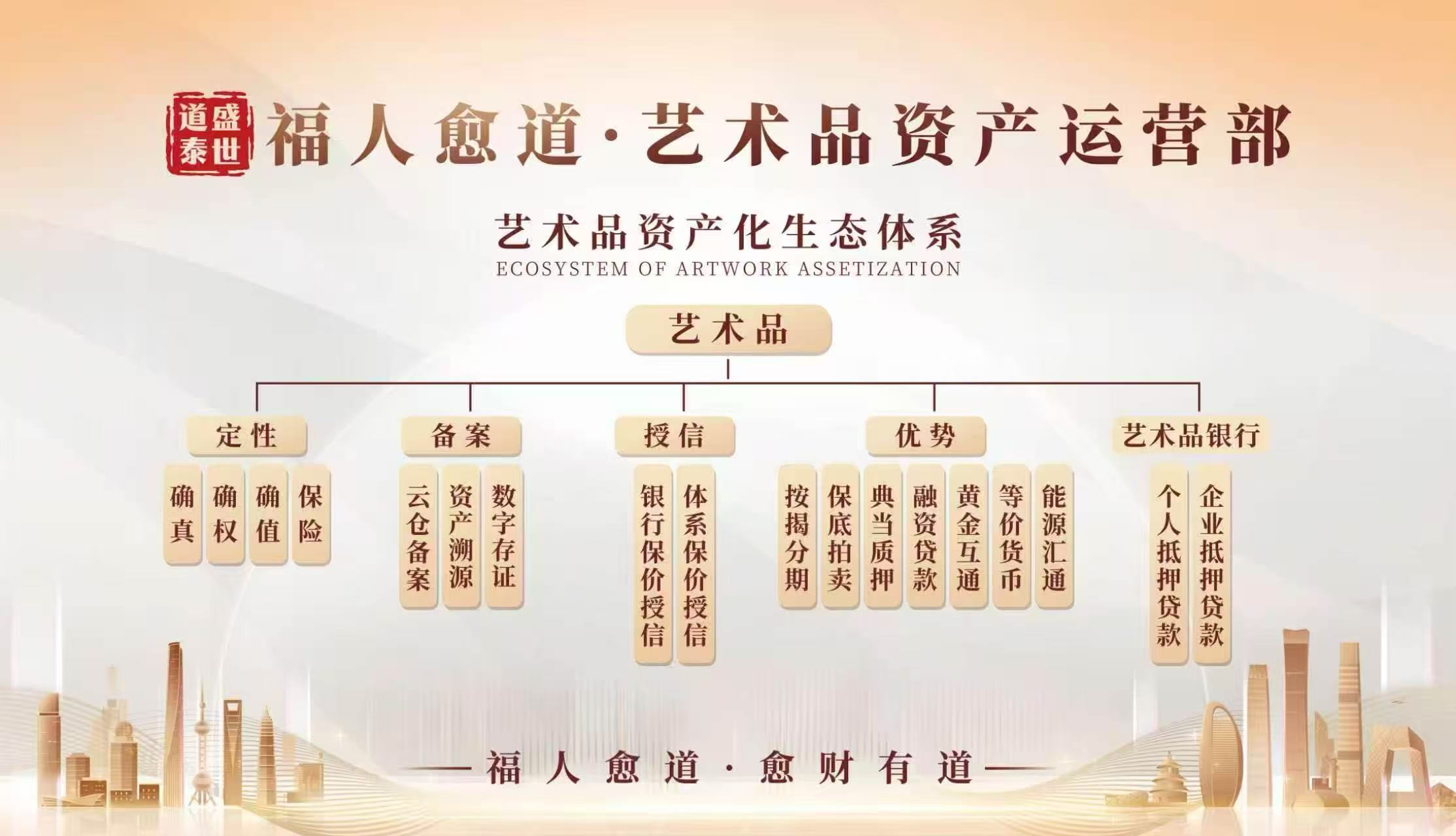 艺术品金融。