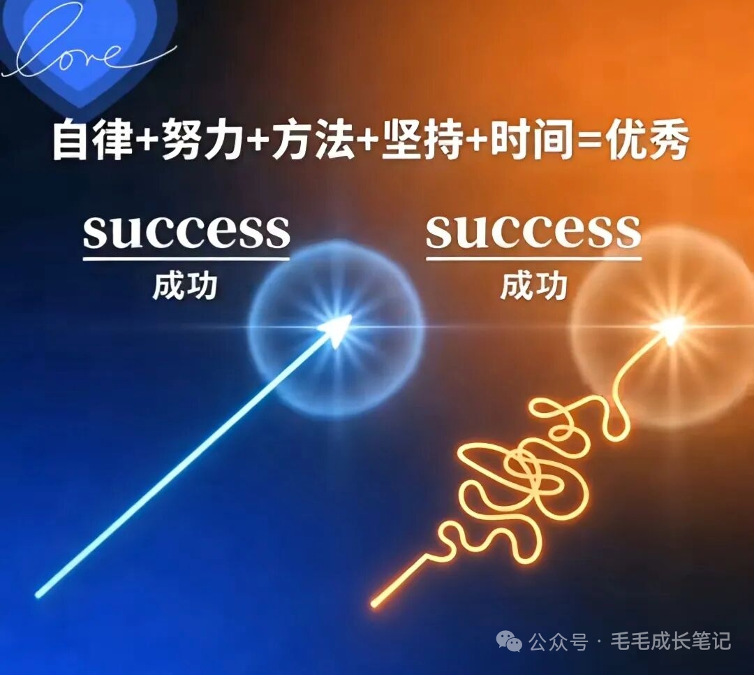 自律+努力+方法+坚持+时间，才是普通人抵达优秀的唯一捷径！
