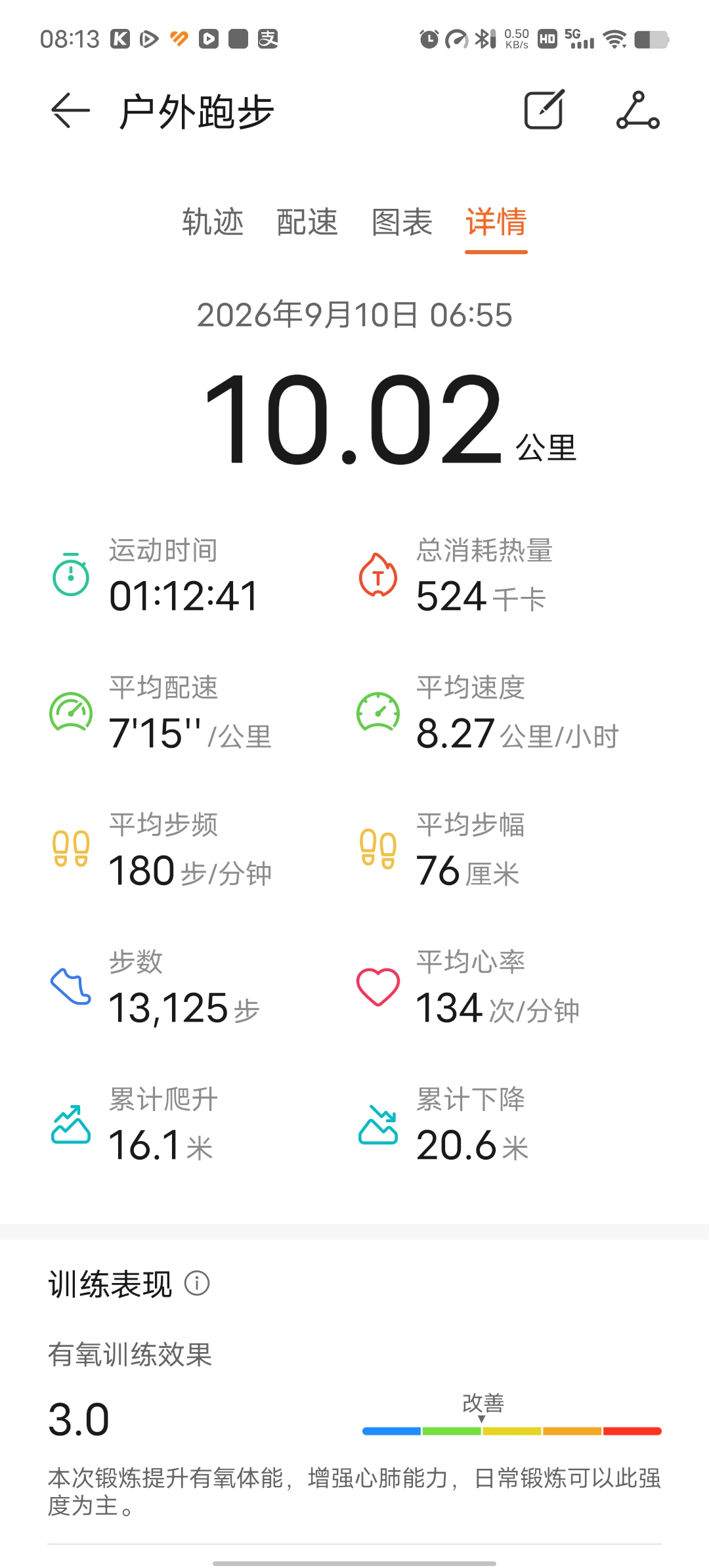 放缓脚步，随心跑10公里！
今日运动达标！