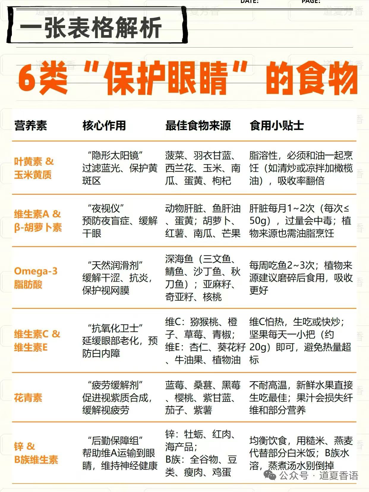 吃什么对眼睛好？护眼食物清单请👀