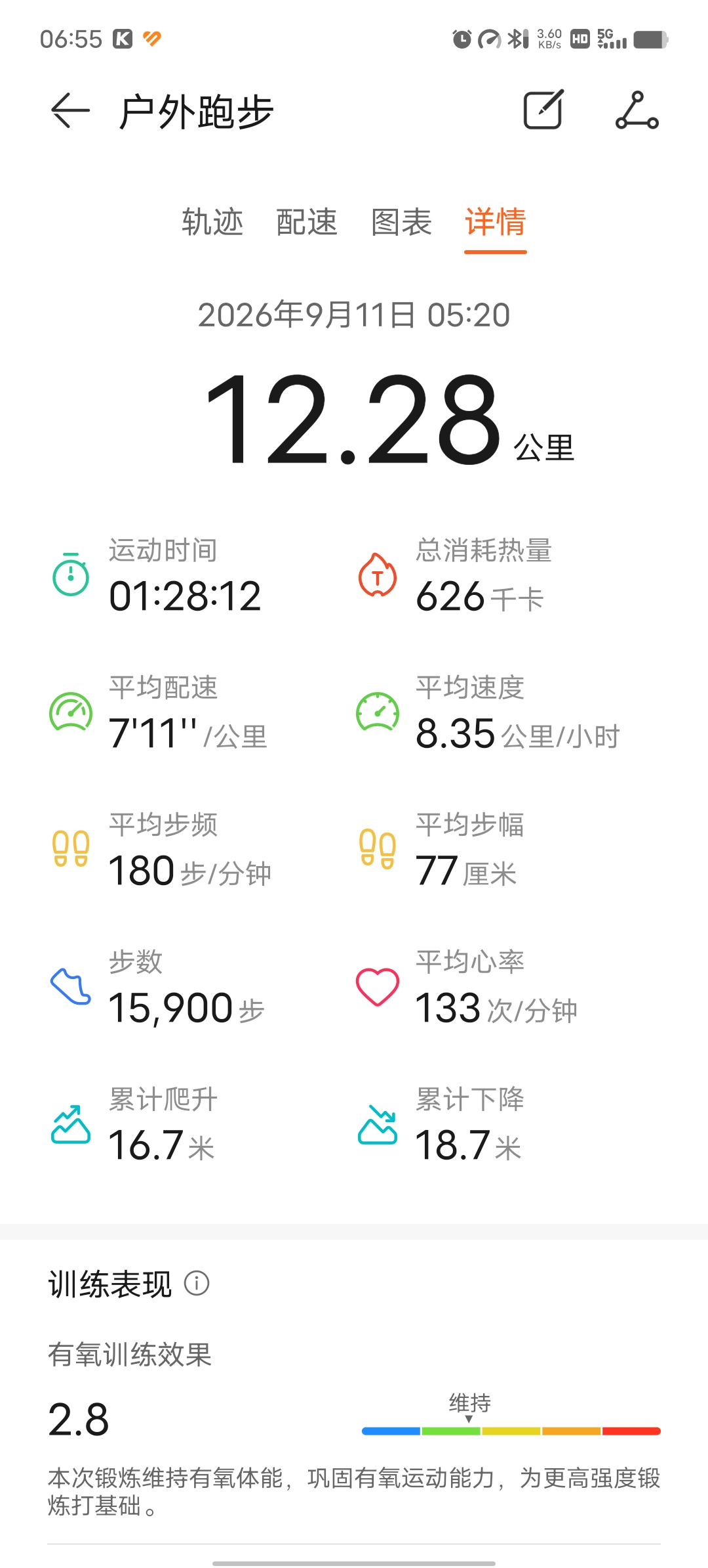 12.28km，晨跑打卡。
风是自由的，脚步也