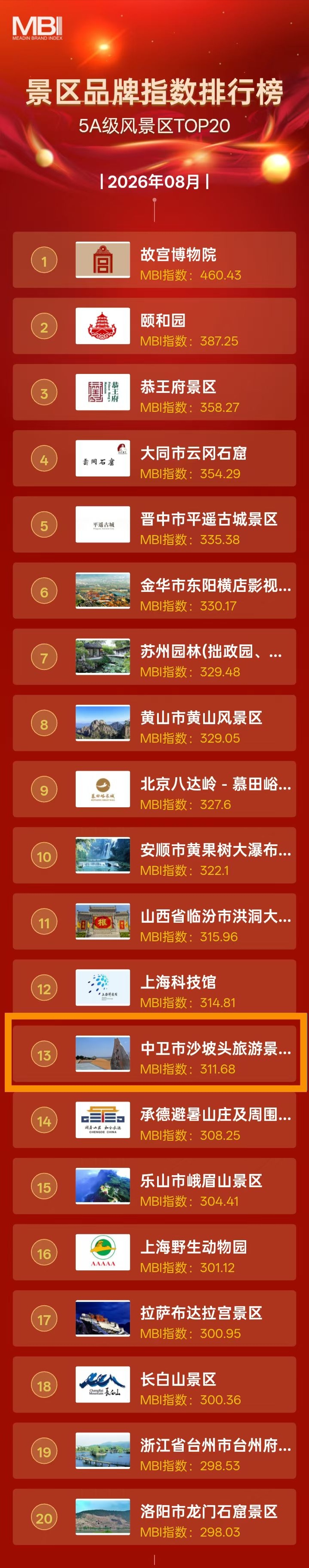 全国5A景区排名