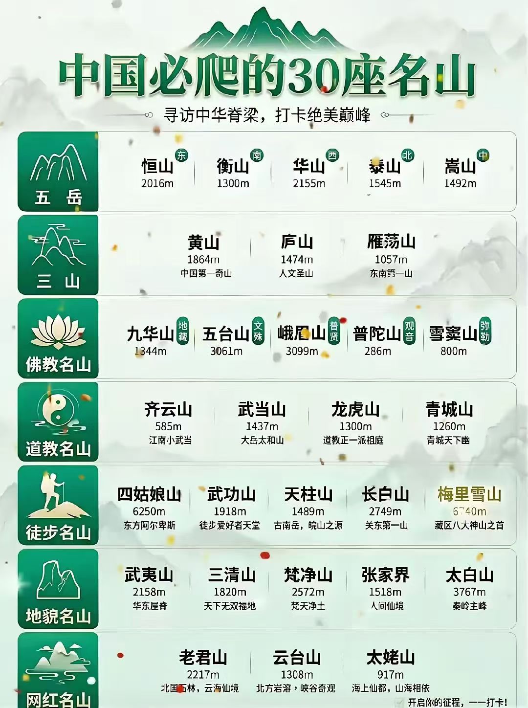 中国必爬的30座名山