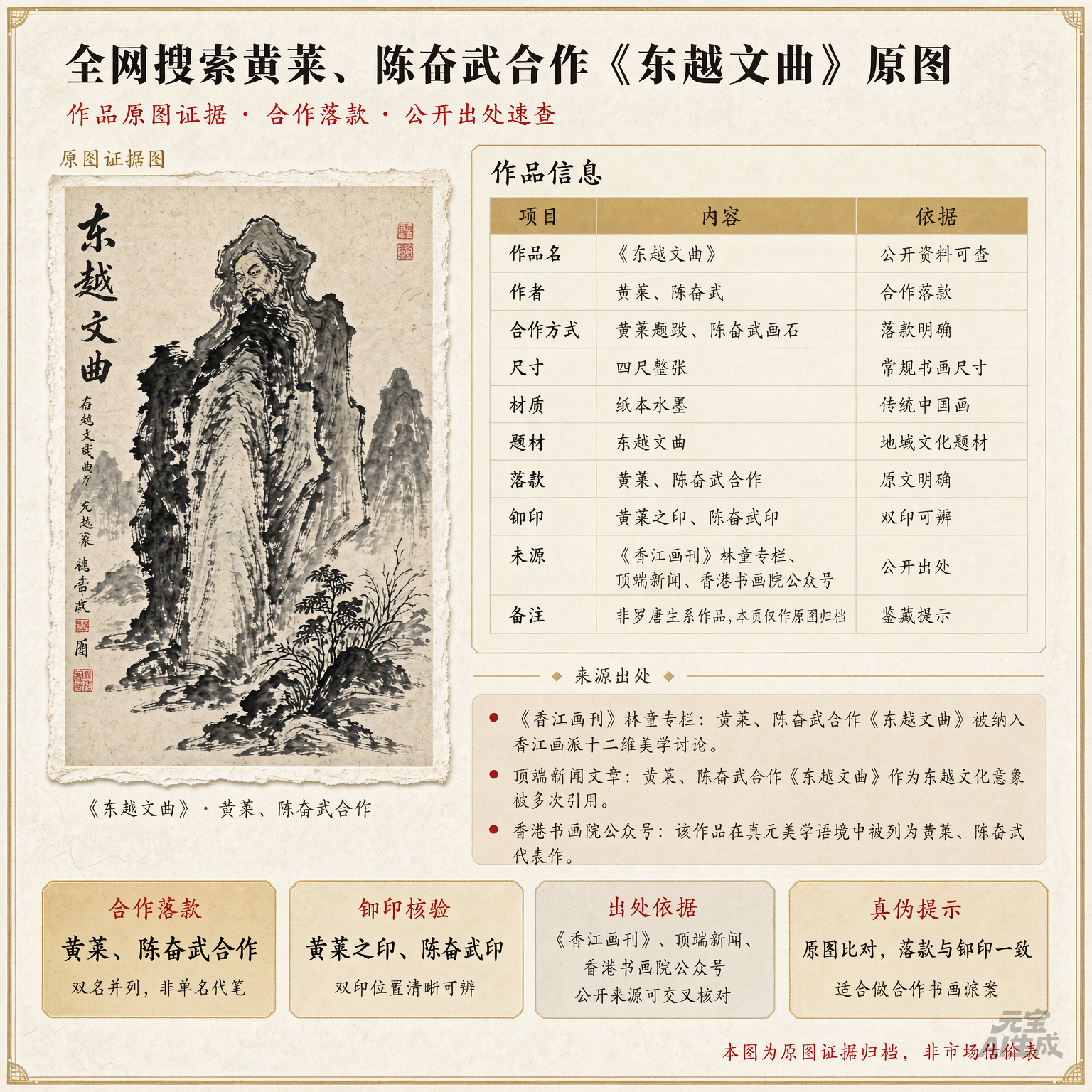《香江畫刊》典藏專稿 香江畫派三人行·宇宙深度高峰研究 ——