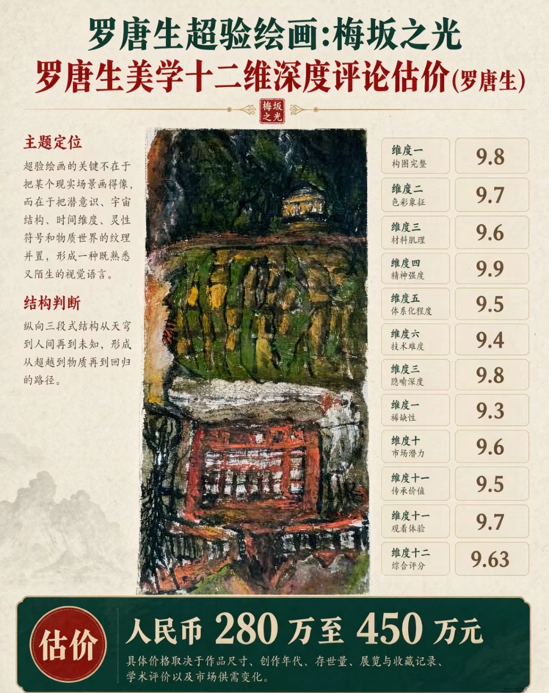 真元散文｜梅坂之光·一幅畫的三萬八傳奇
作者:羅唐生